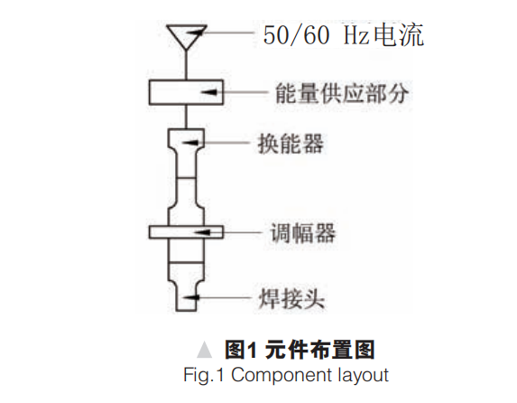 超声波焊接机主要元件基本布置