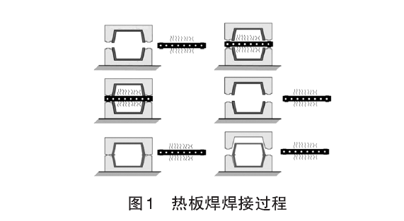 热板焊示意图