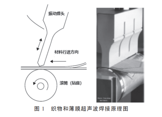 织物和薄膜超声波焊接原理图