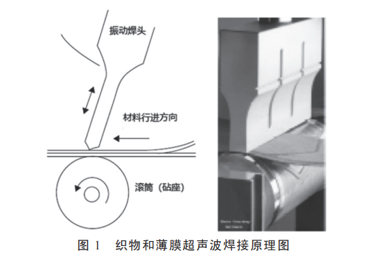 　织物和薄膜超声波焊接原理图