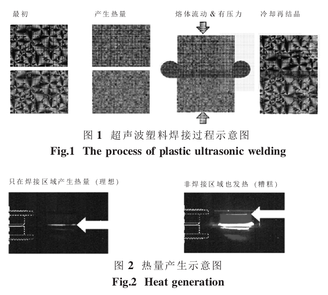 超声波塑料焊接结构设计