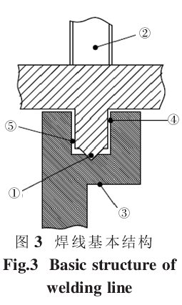 超声波塑料焊接结构设计