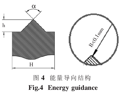 超声波焊接能量导向结构设计