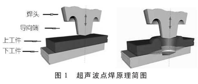 超声波点焊原理简图