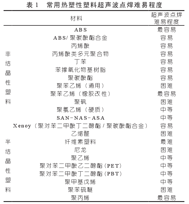 常用热塑性塑料超声波点焊难易程度