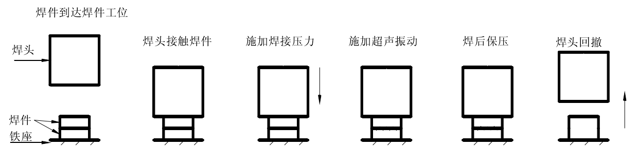 超声波焊接过程示意图