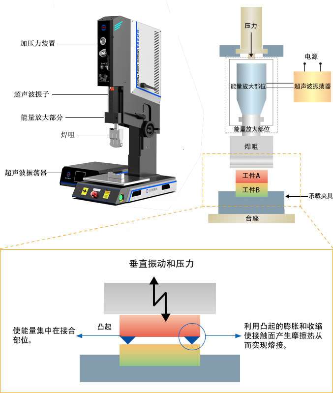 超声波焊接机主要构成部分介绍