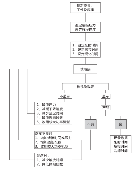 超声波焊接机操作步骤