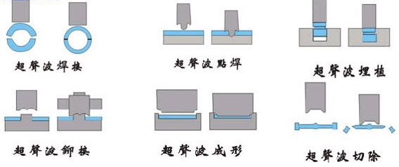 超声波焊接常用功能