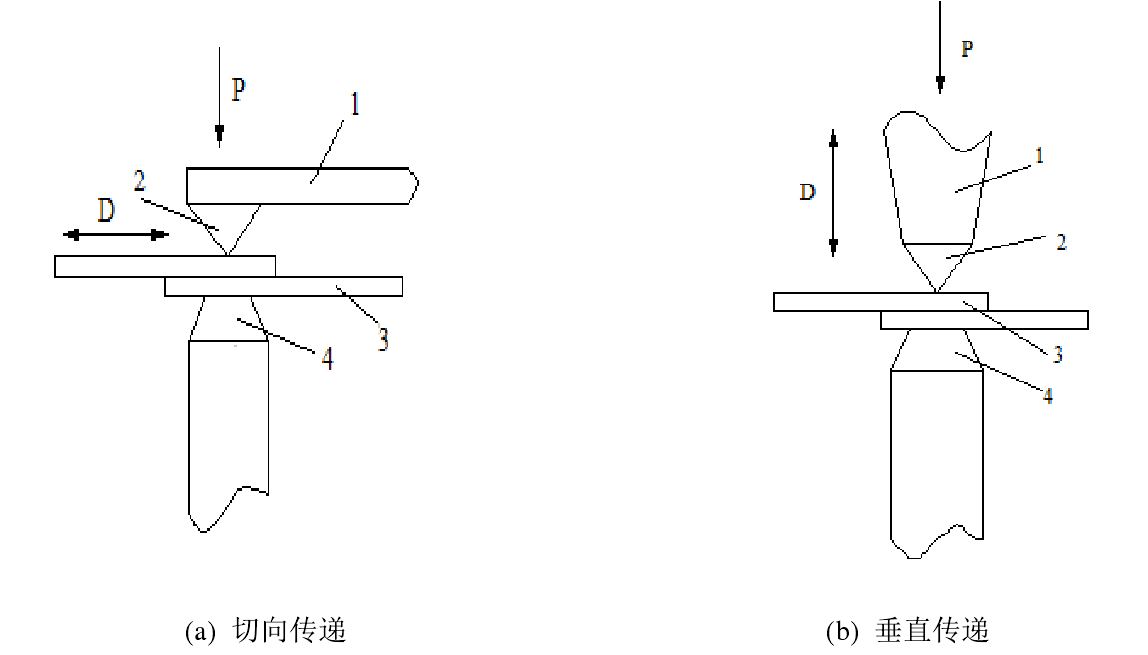 超声波焊接工艺分类