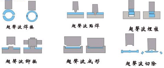 超声波焊接方式