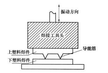 超声波聚合物焊接原理