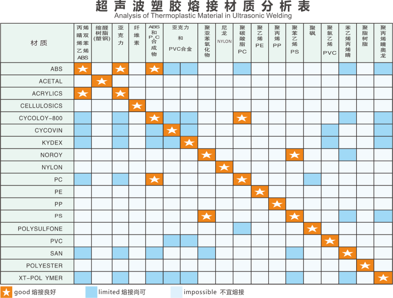 超声波焊接材料表
