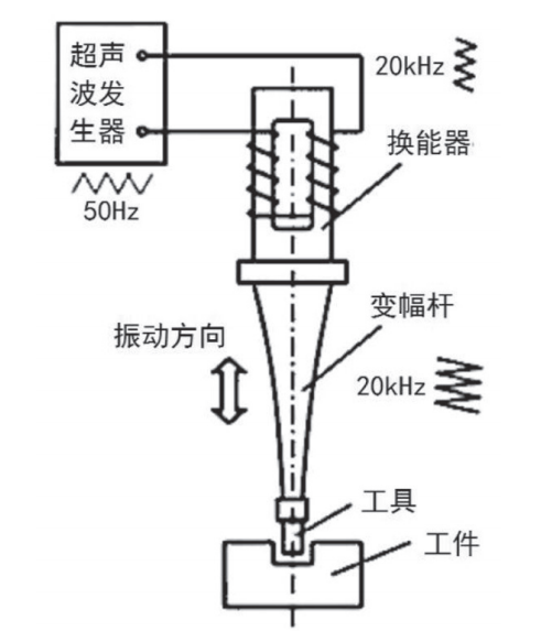 超声波焊接机原理图