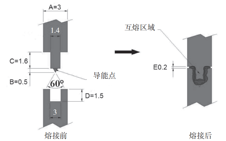 上壳与底壳超声波焊接设计图