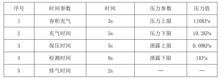 表 4 气密封设备检测参数