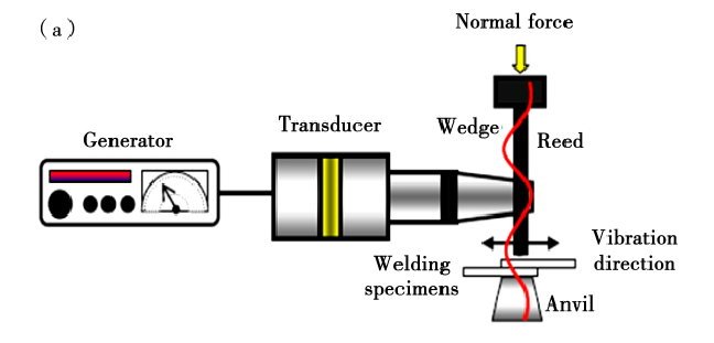 金属超声波点焊机工作原理