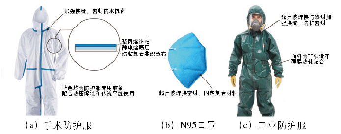 超声波焊接技术在防护用品中的应用