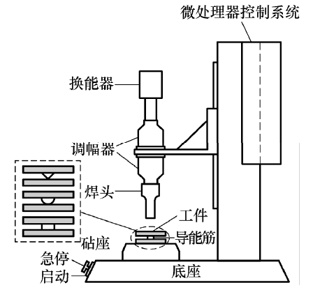 超声波塑料焊接机结构简图