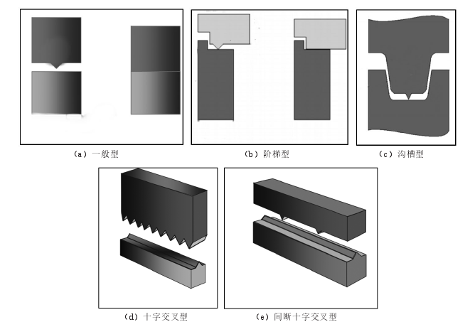 超声波焊接线类型